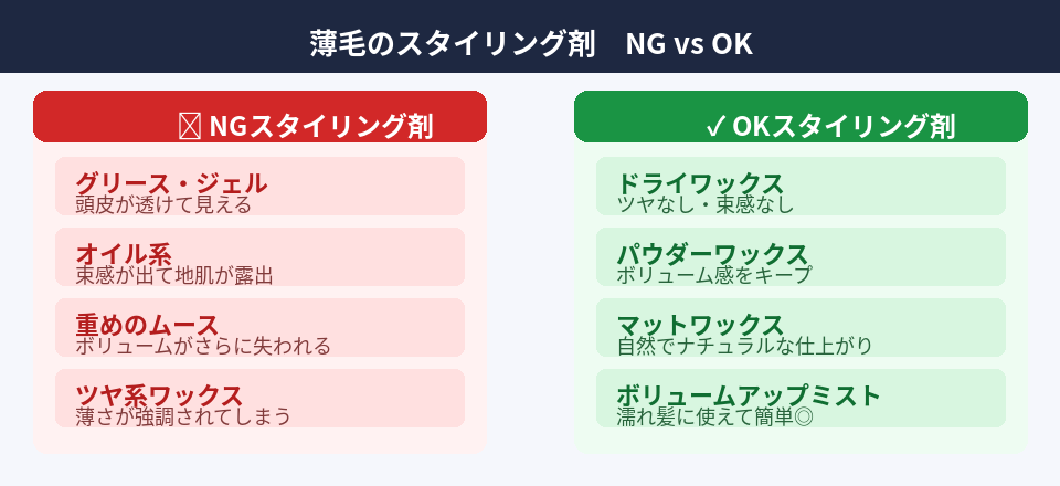 薄毛のスタイリング剤 NGとOKの比較図