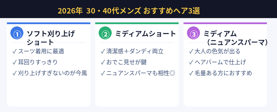 2026年 30・40代メンズ おすすめヘア3選